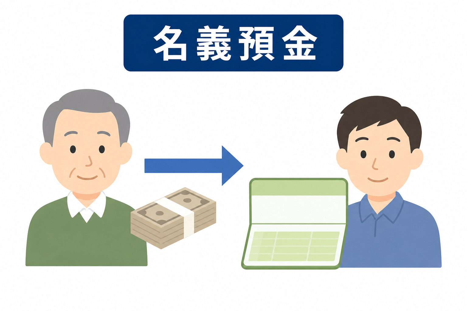 名義預金の解消方法は2つ｜生前と相続後で違う手続きを司法書士が解説